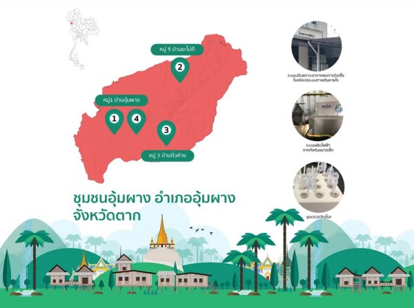 เรื่องเล่า…ของชาวหมู่บ้านนวัตกรรม EP01